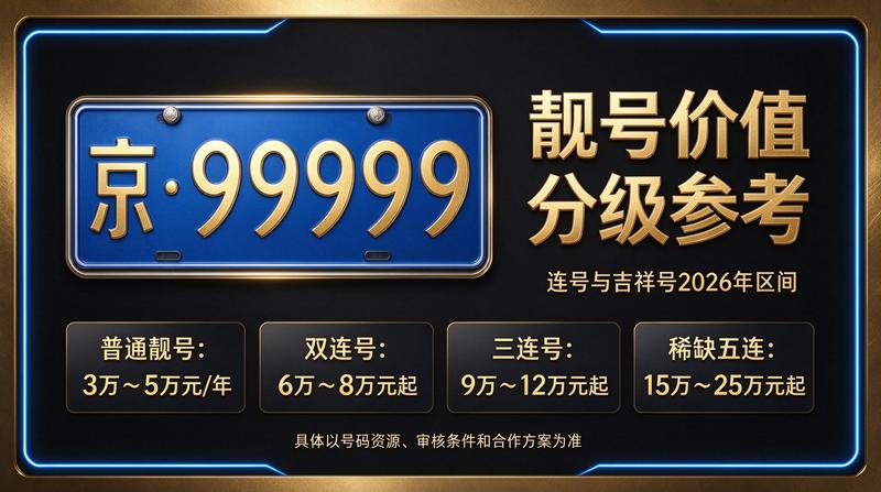 闲置北京租车牌照一年多少钱服务展示